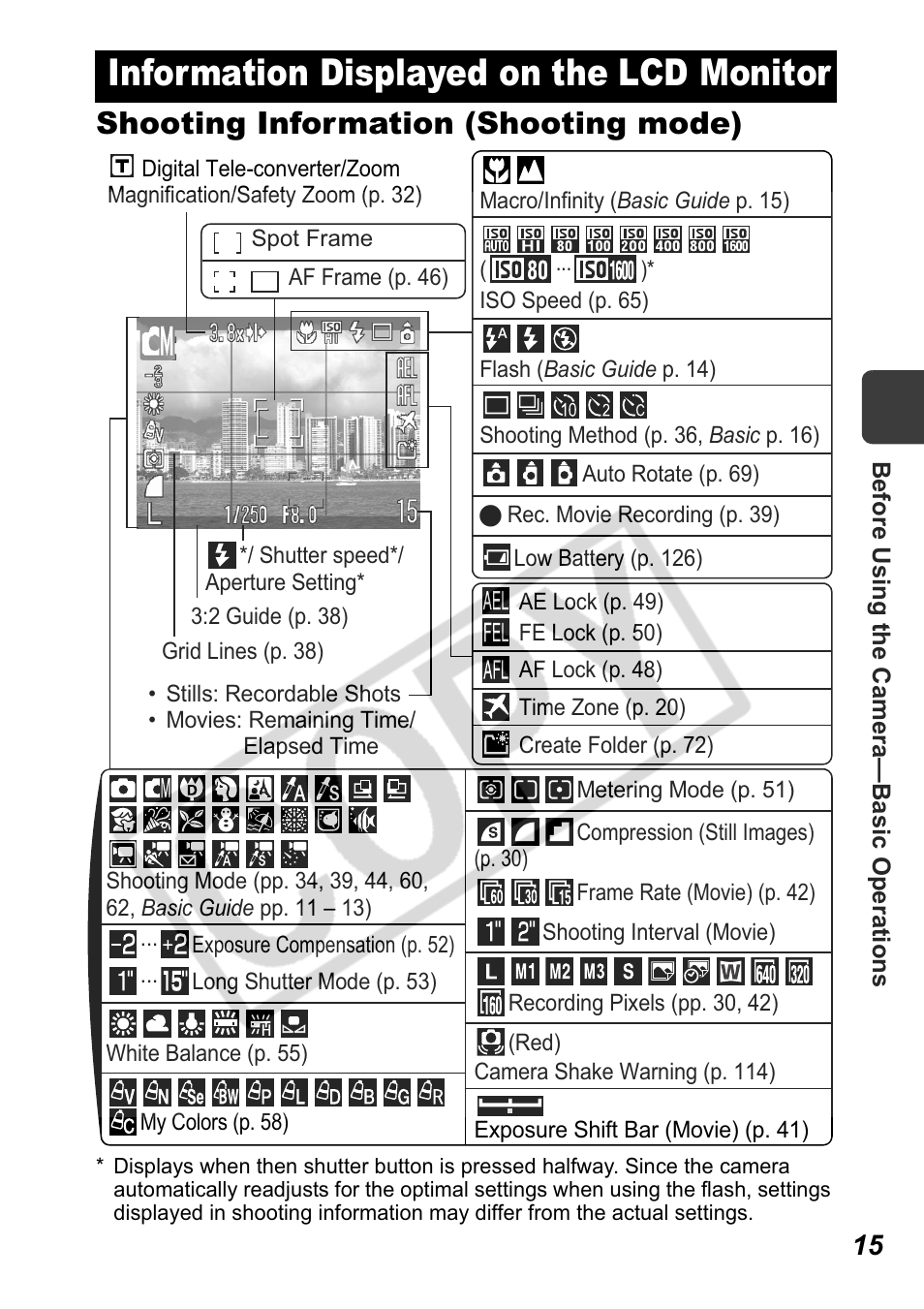 Information displayed on the lcd monitor, Shooting information (shooting mode) | Canon Leather Soft Case 70 User Manual | Page 17 / 163