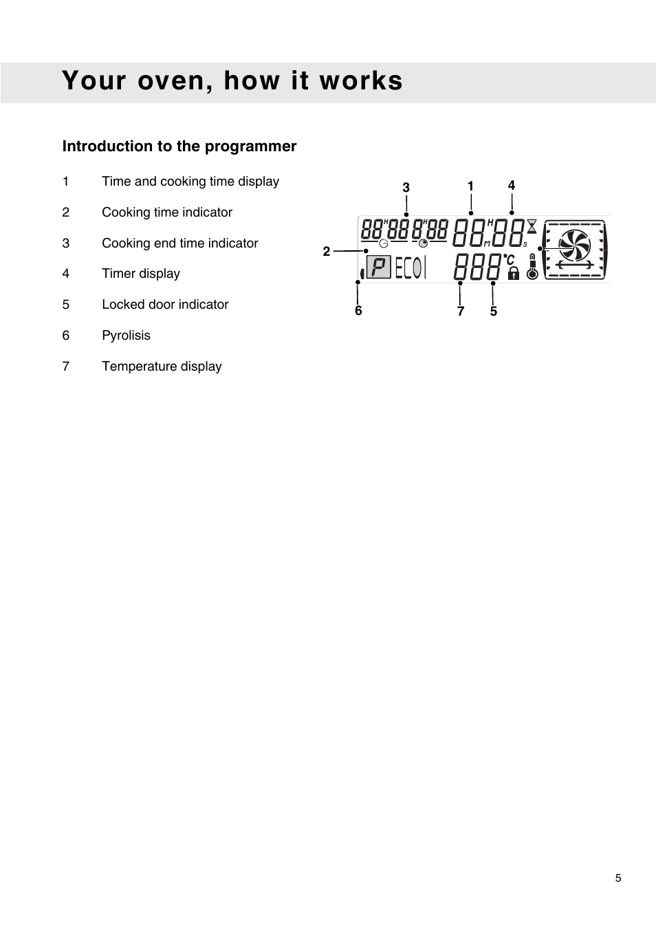 Your oven, how it works | Caple C2471 User Manual | Page 5 / 22