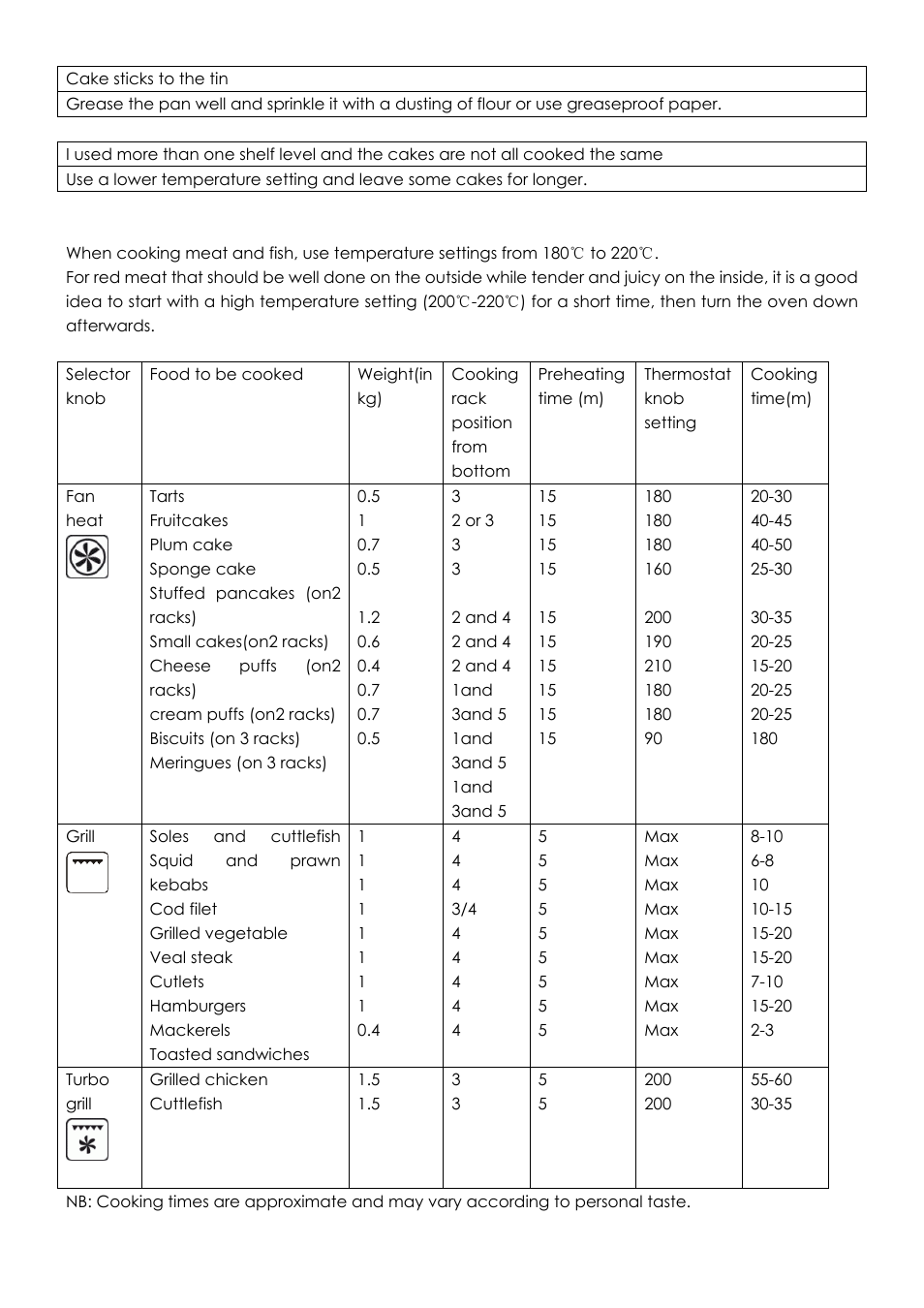 Caple C2214 User Manual | Page 8 / 14