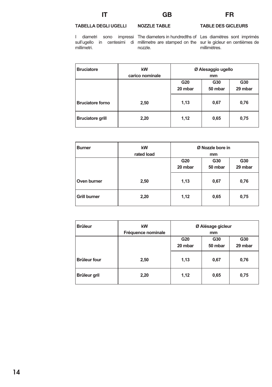 It gb fr 14 | Caple C2511 User Manual | Page 15 / 53