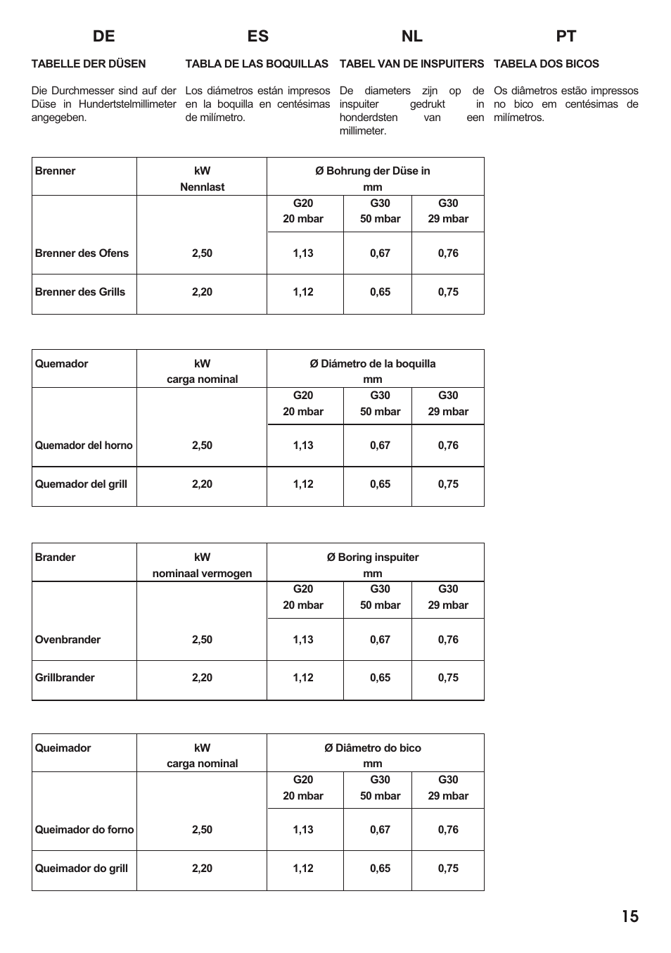 Es nl pt de 15 | Caple C2511 User Manual | Page 16 / 53