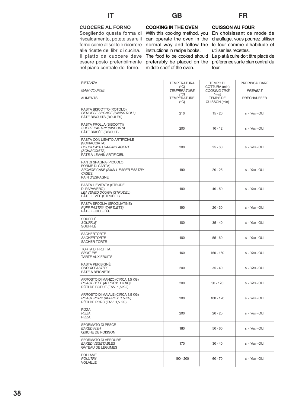 Caple C2511 User Manual | Page 39 / 53