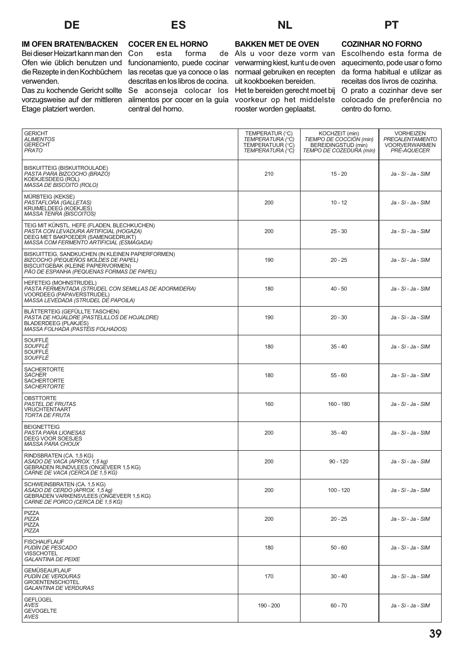 Caple C2511 User Manual | Page 40 / 53