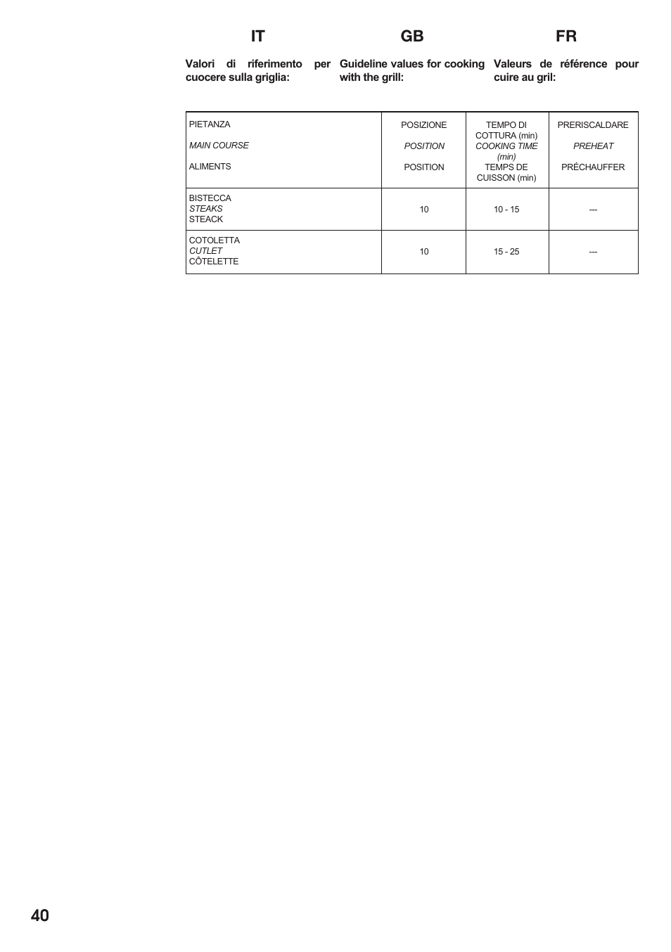 Caple C2511 User Manual | Page 41 / 53