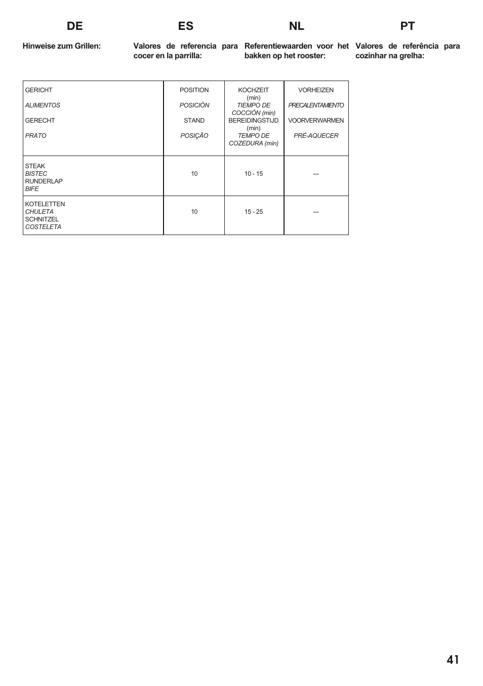 Caple C2511 User Manual | Page 42 / 53