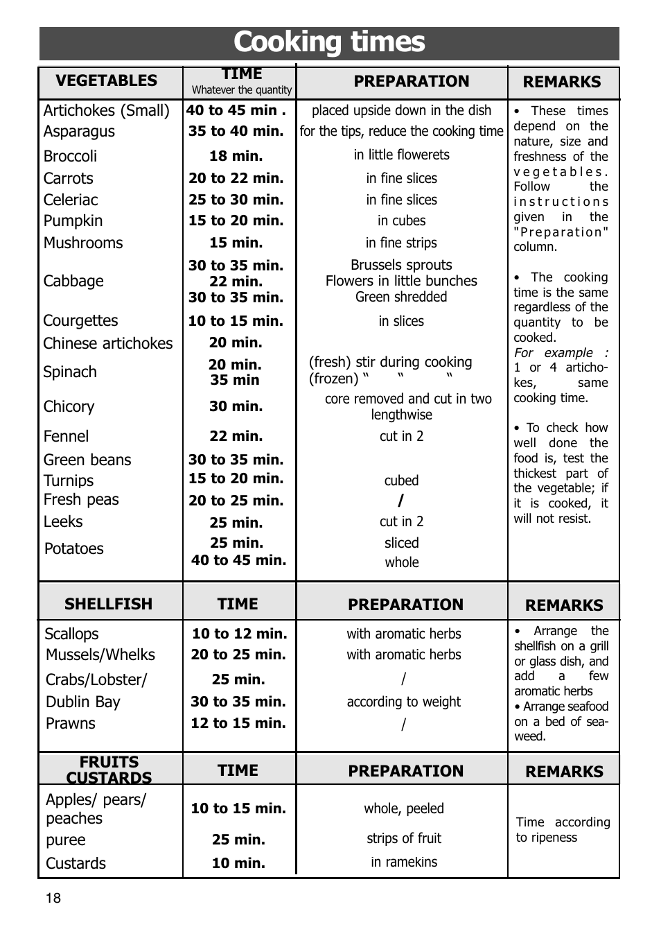Cooking times | Caple SO108 Steam oven User Manual | Page 18 / 21