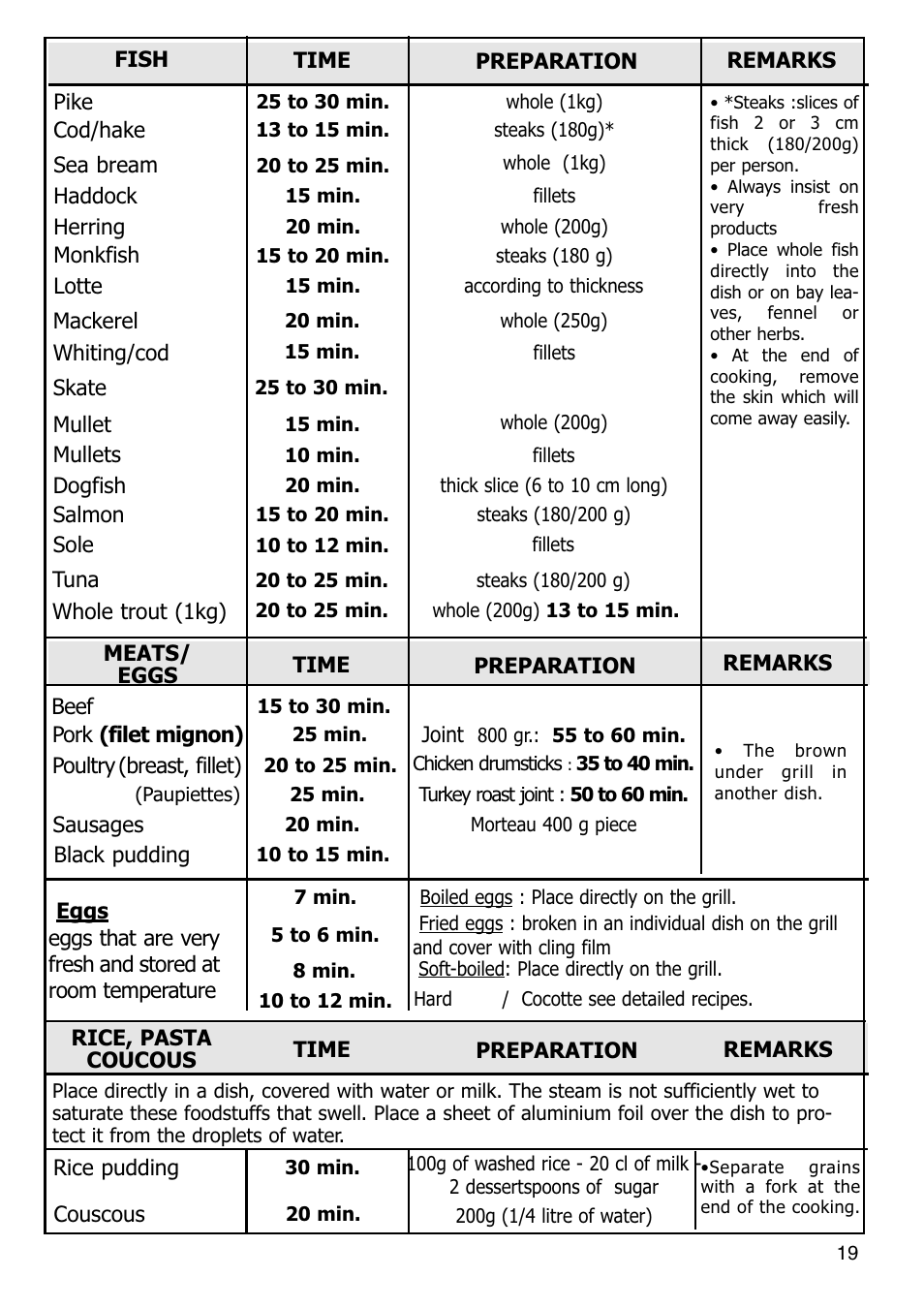 Caple SO108 Steam oven User Manual | Page 19 / 21