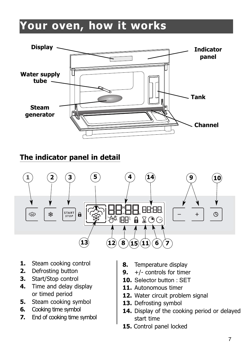 Your oven, how it works, The indicator panel in detail | Caple SO108 Steam oven User Manual | Page 7 / 21