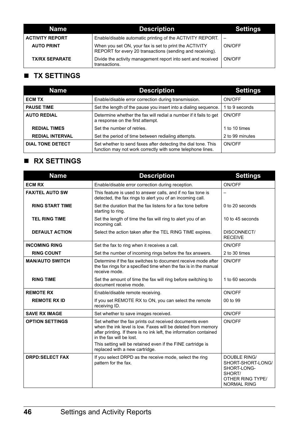 Name description settings | Canon FAX-JX210P User Manual | Page 47 / 86