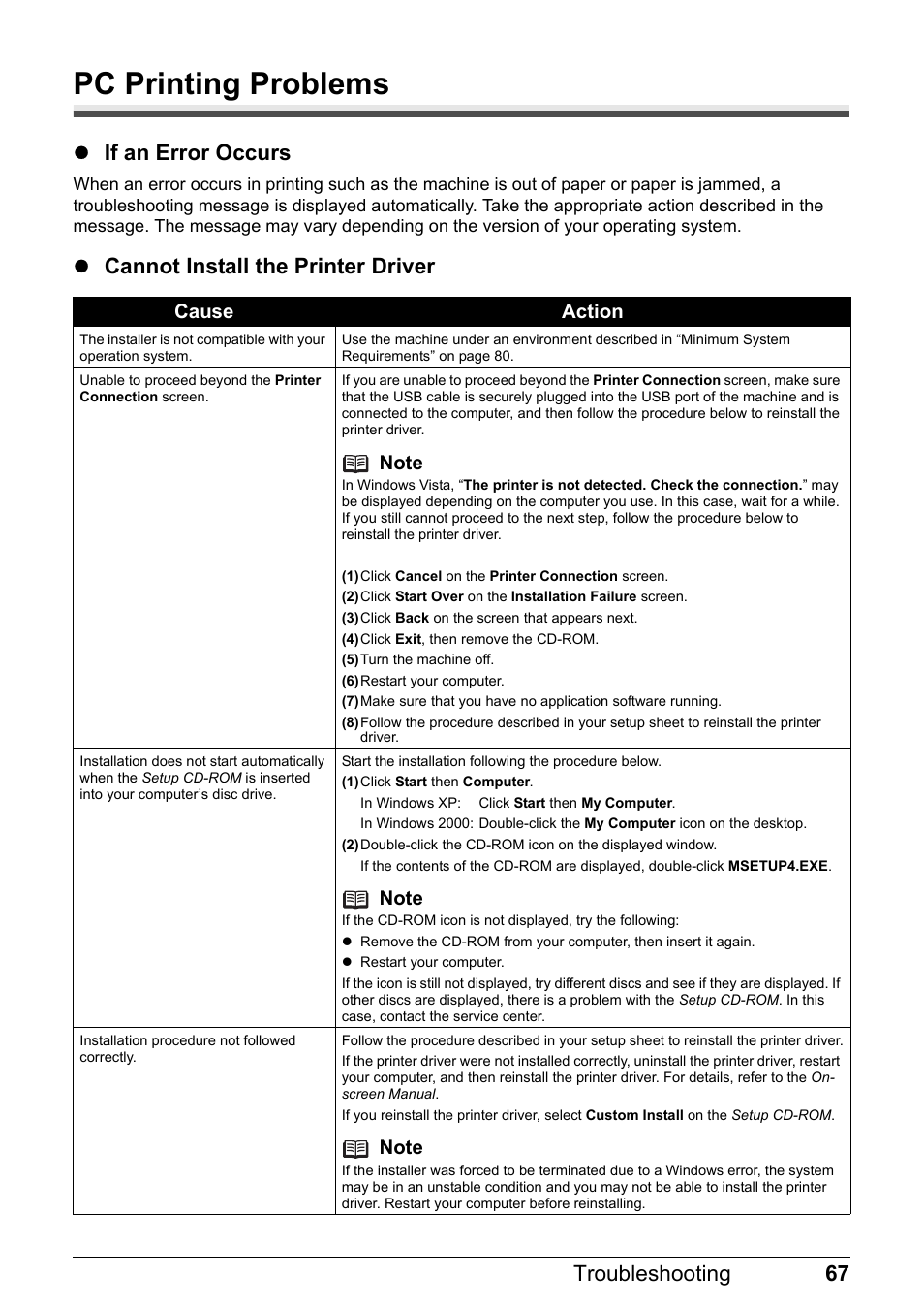 Pc printing problems, 67 troubleshooting, Zif an error occurs | Zcannot install the printer driver | Canon FAX-JX210P User Manual | Page 68 / 86