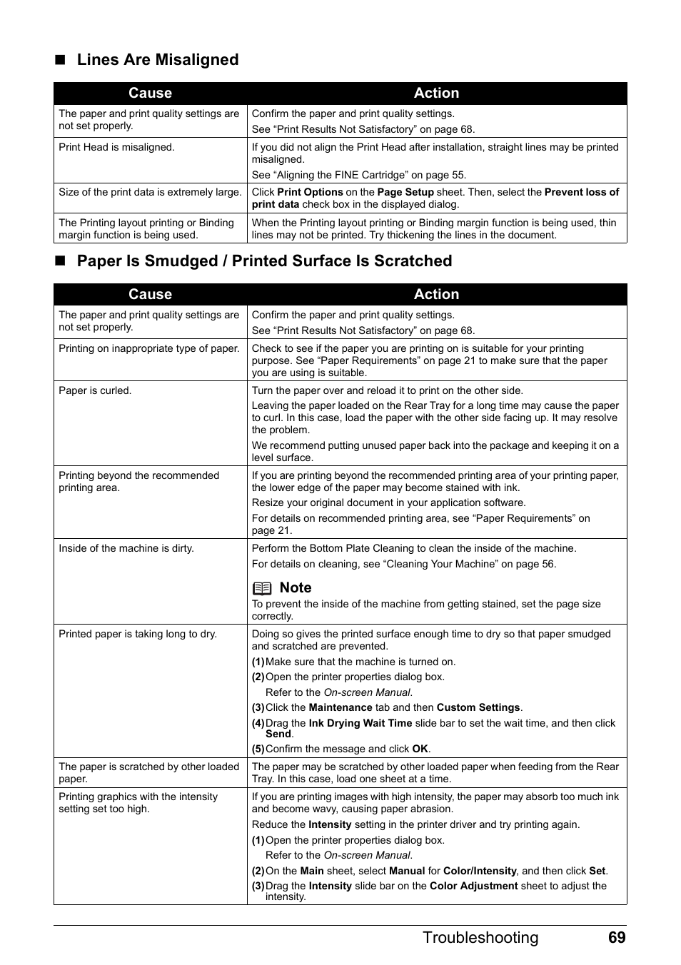 Cause action | Canon FAX-JX210P User Manual | Page 70 / 86