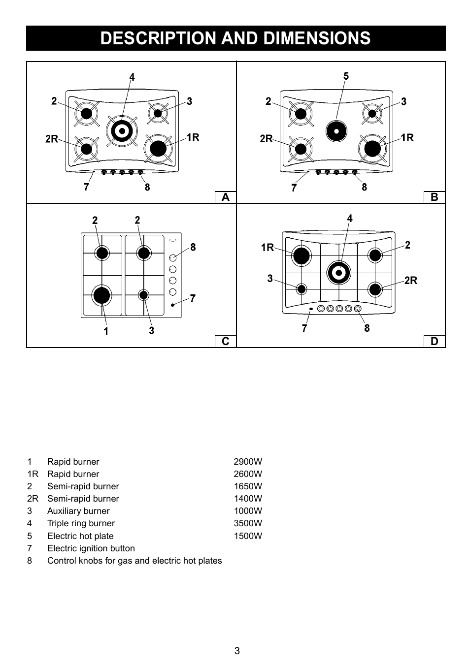 Description and dimensions | Caple C710G User Manual | Page 3 / 12
