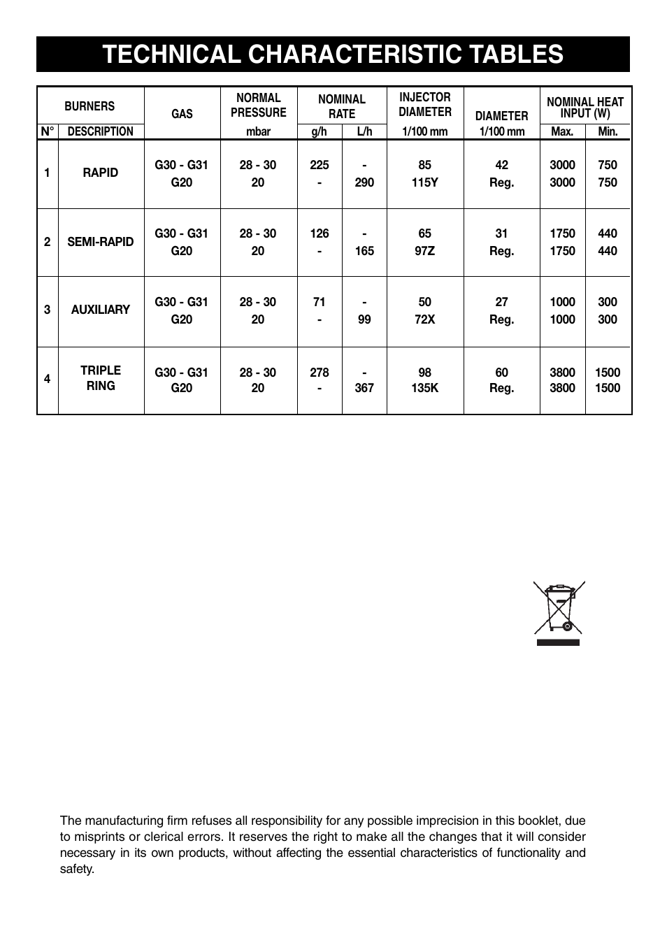 Technical characteristic tables | Caple C738 User Manual | Page 8 / 8