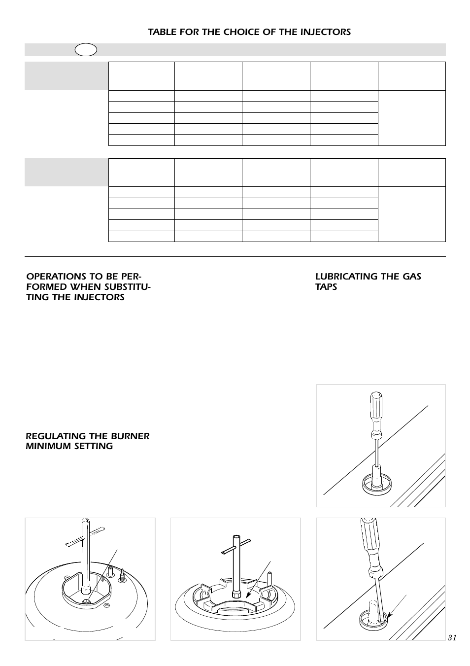 Lubricating the gas taps, Regulating the burner minimum setting, Table for the choice of the injectors | Caple C762GSS User Manual | Page 15 / 17