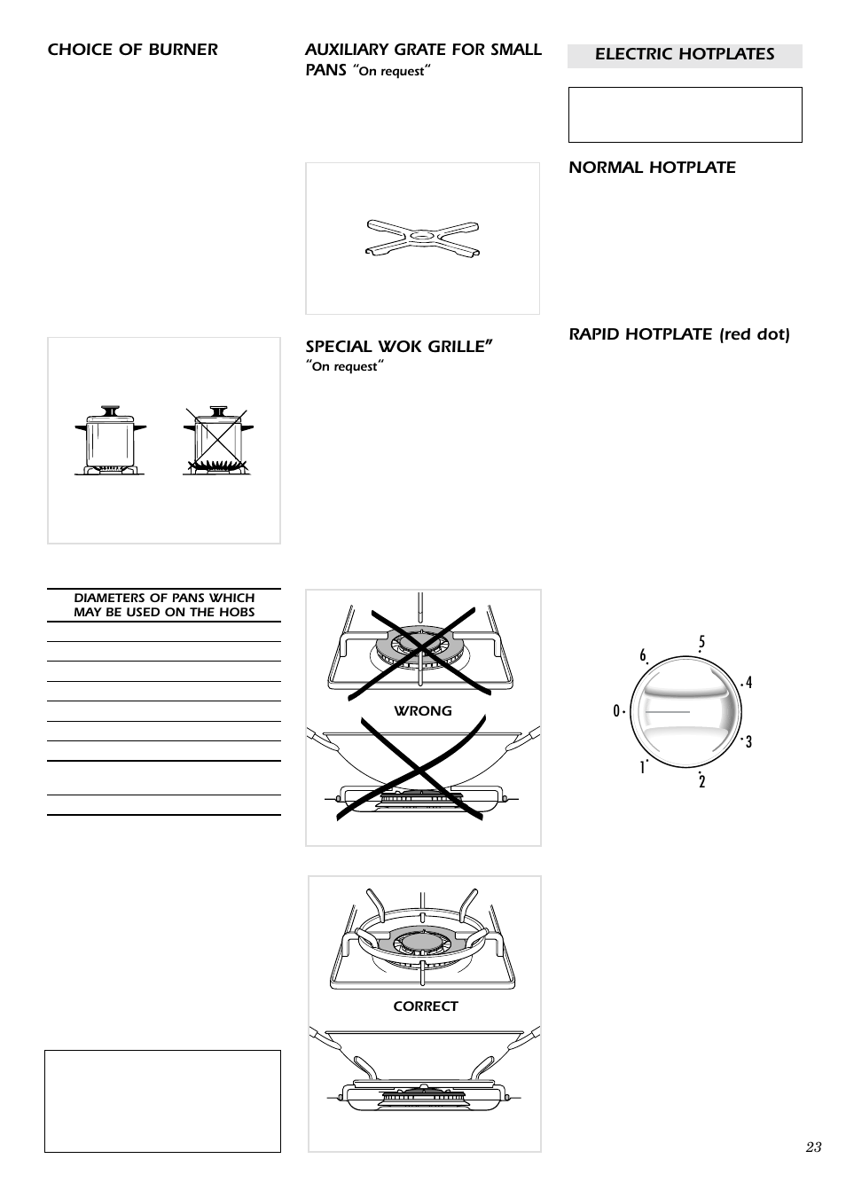 Auxiliary grate for small pans, Choice of burner, Special wok grille | Normal hotplate, Electric hotplates rapid hotplate (red dot) | Caple C762GSS User Manual | Page 7 / 17