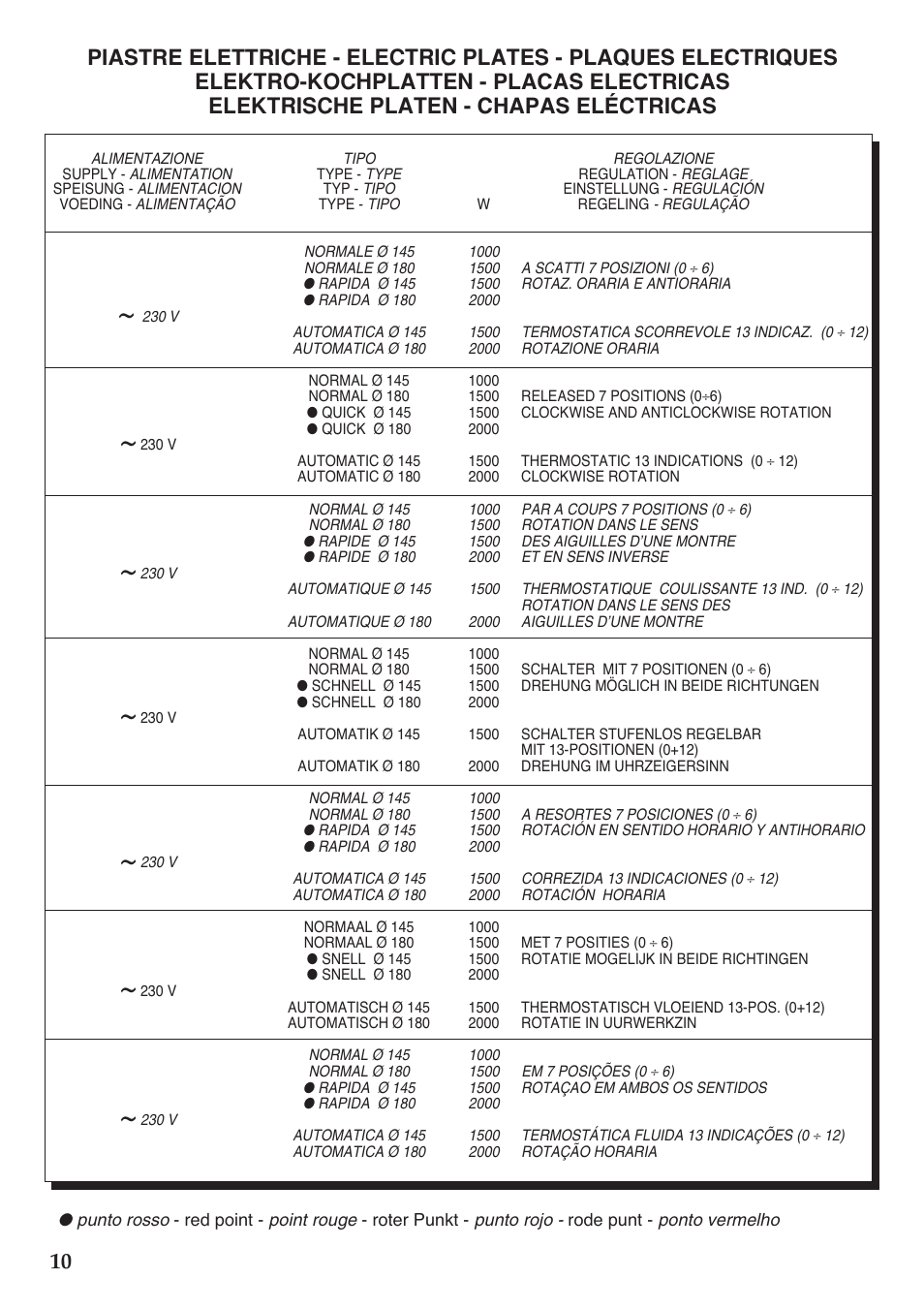 Igb f d | Caple C602E User Manual | Page 10 / 16