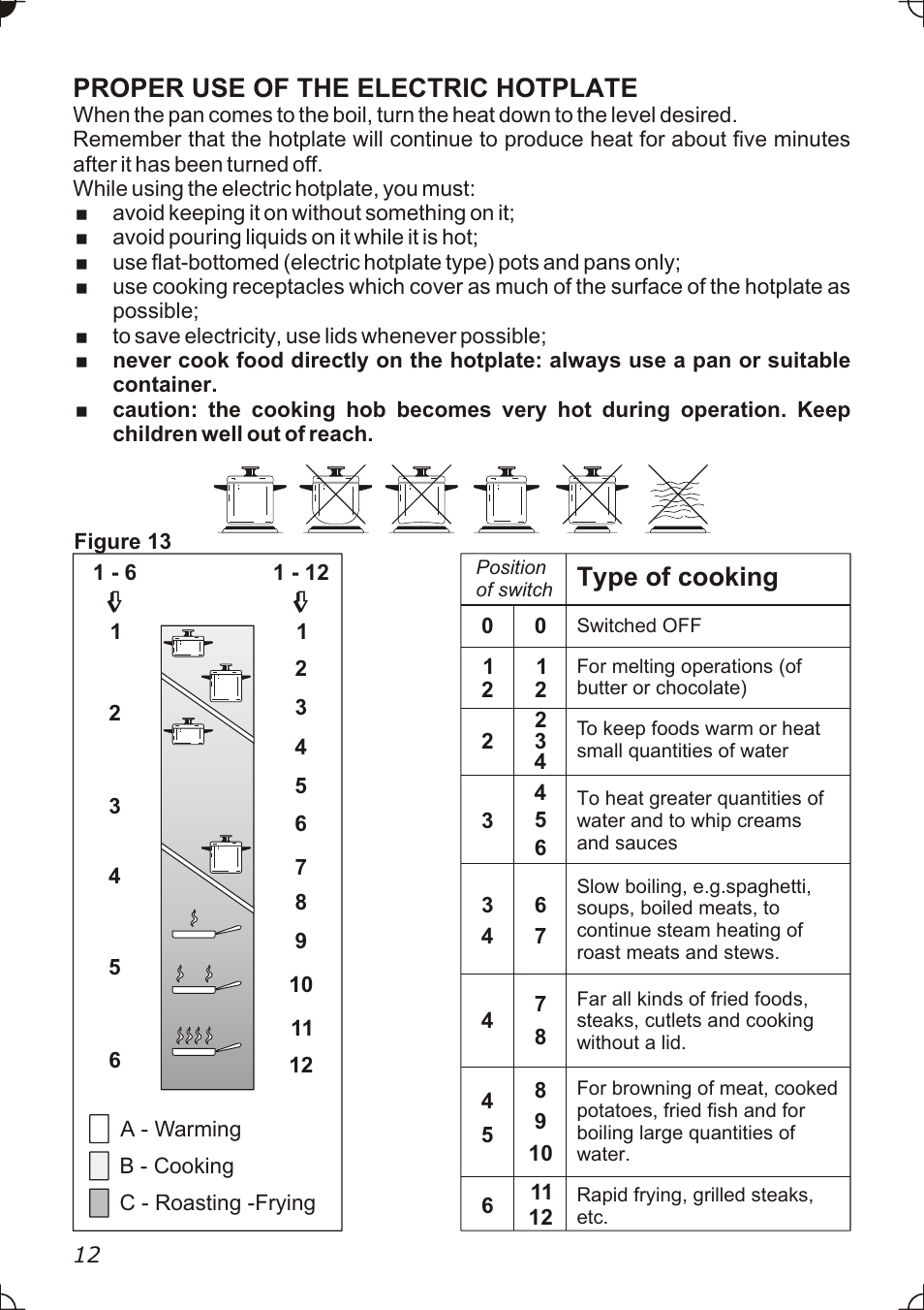 Proper use of the electric hotplate, Type of cooking | Caple C736GSS User Manual | Page 12 / 28