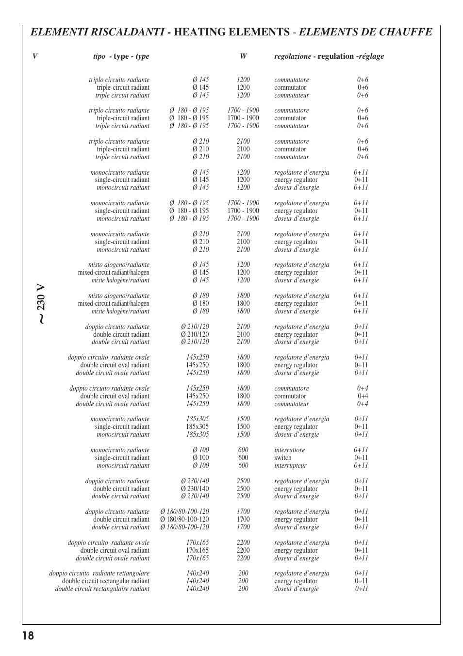 230 v | Caple C804C User Manual | Page 18 / 20