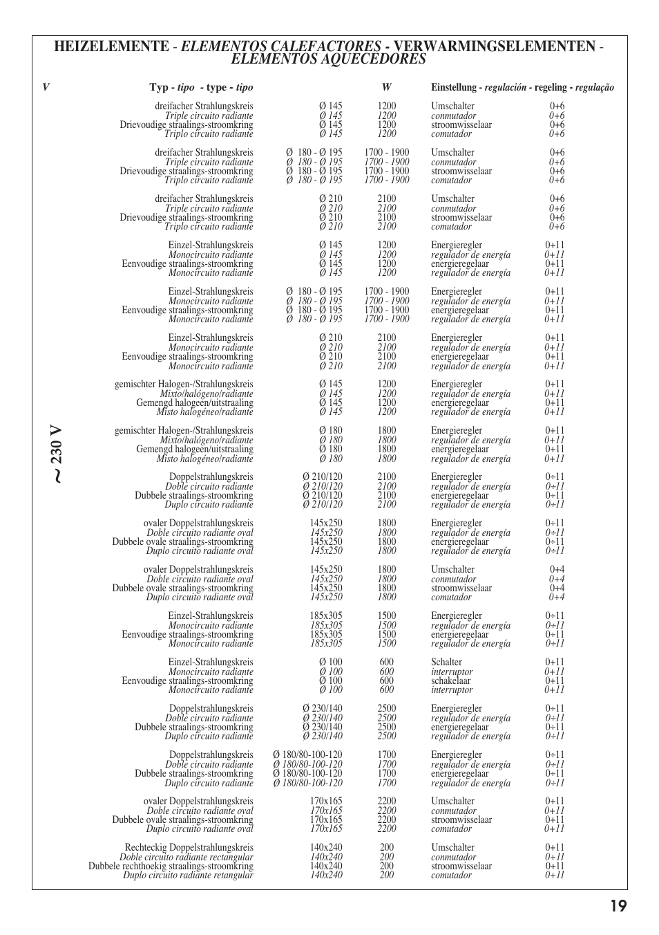 Es nl pt de 19 | Caple C804C User Manual | Page 19 / 20