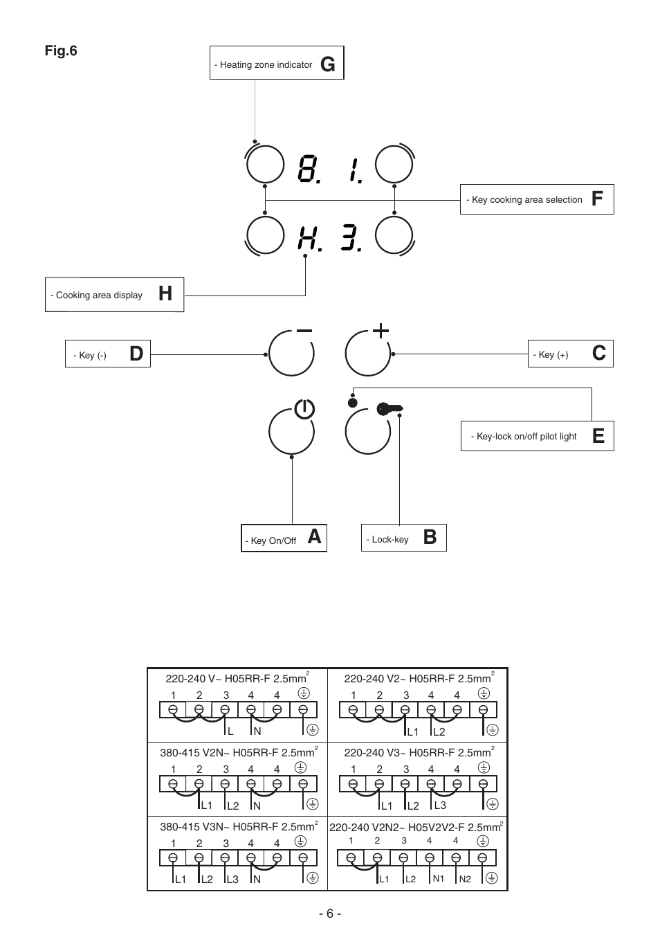 Fig.6 | Caple C805C User Manual | Page 6 / 10