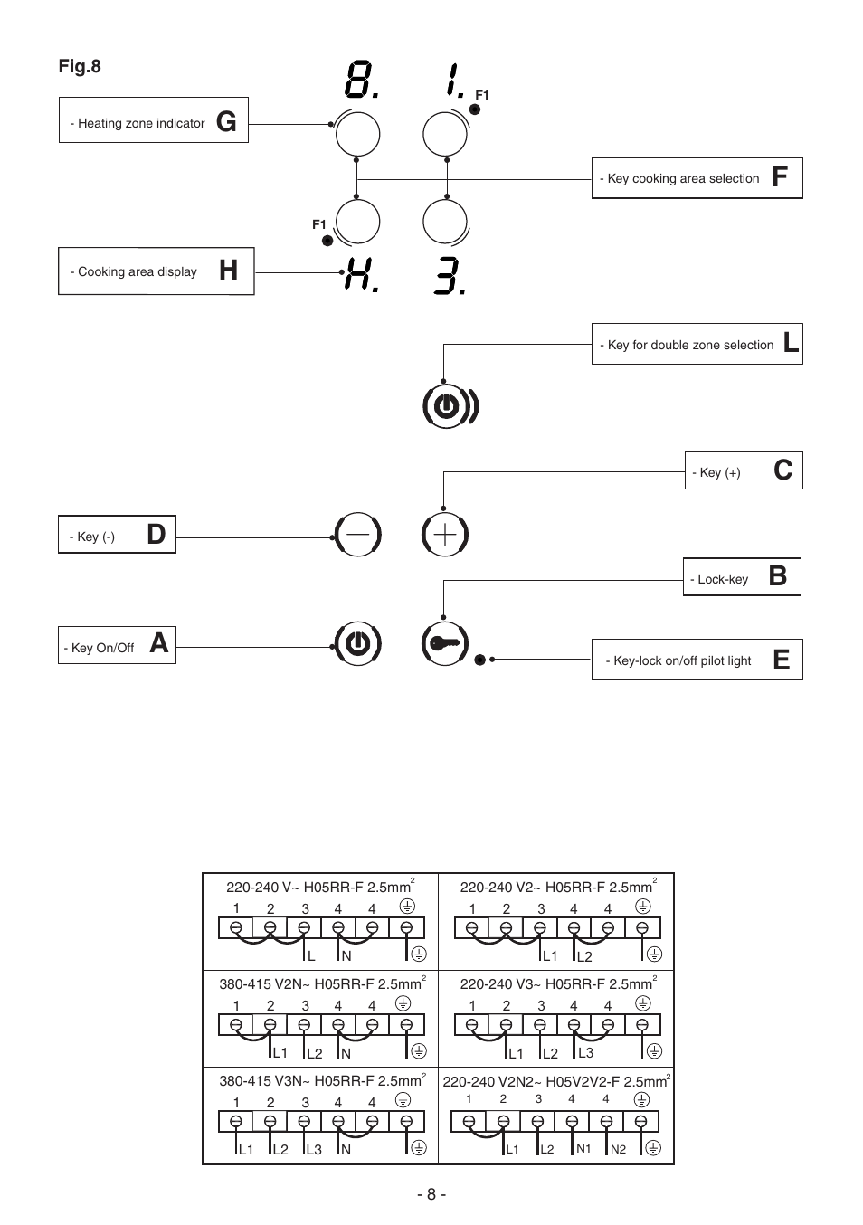 Fig.8 | Caple C805C User Manual | Page 8 / 10