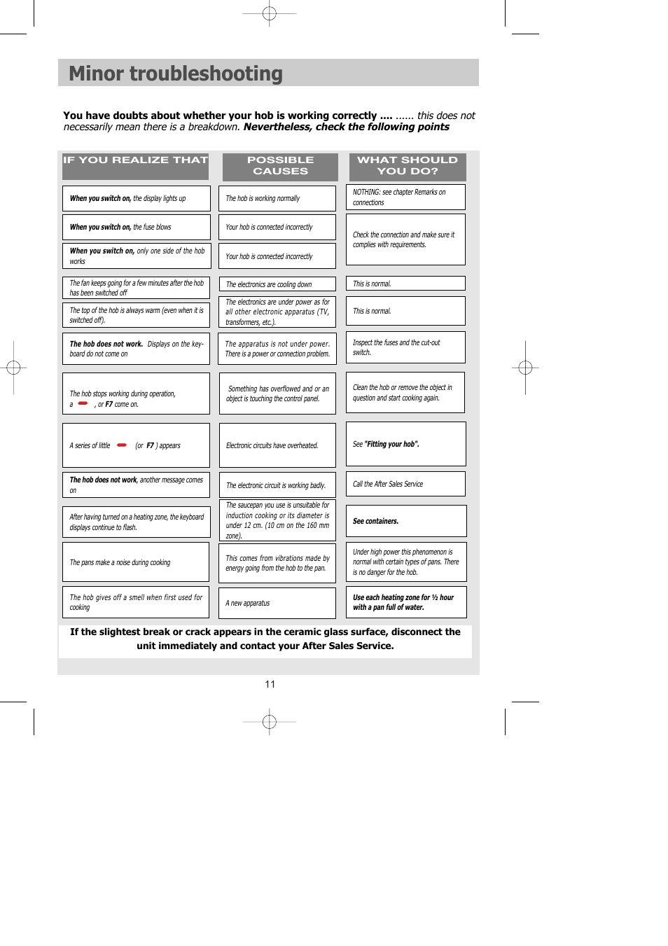 Minor troubleshooting | Caple C851i User Manual | Page 11 / 12