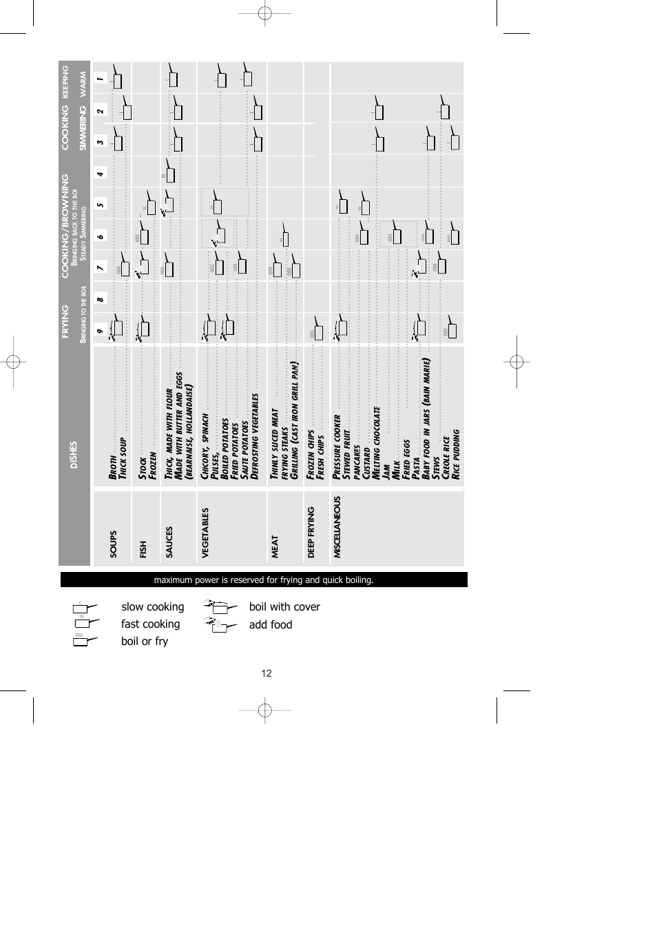 Caple C851i User Manual | Page 12 / 12