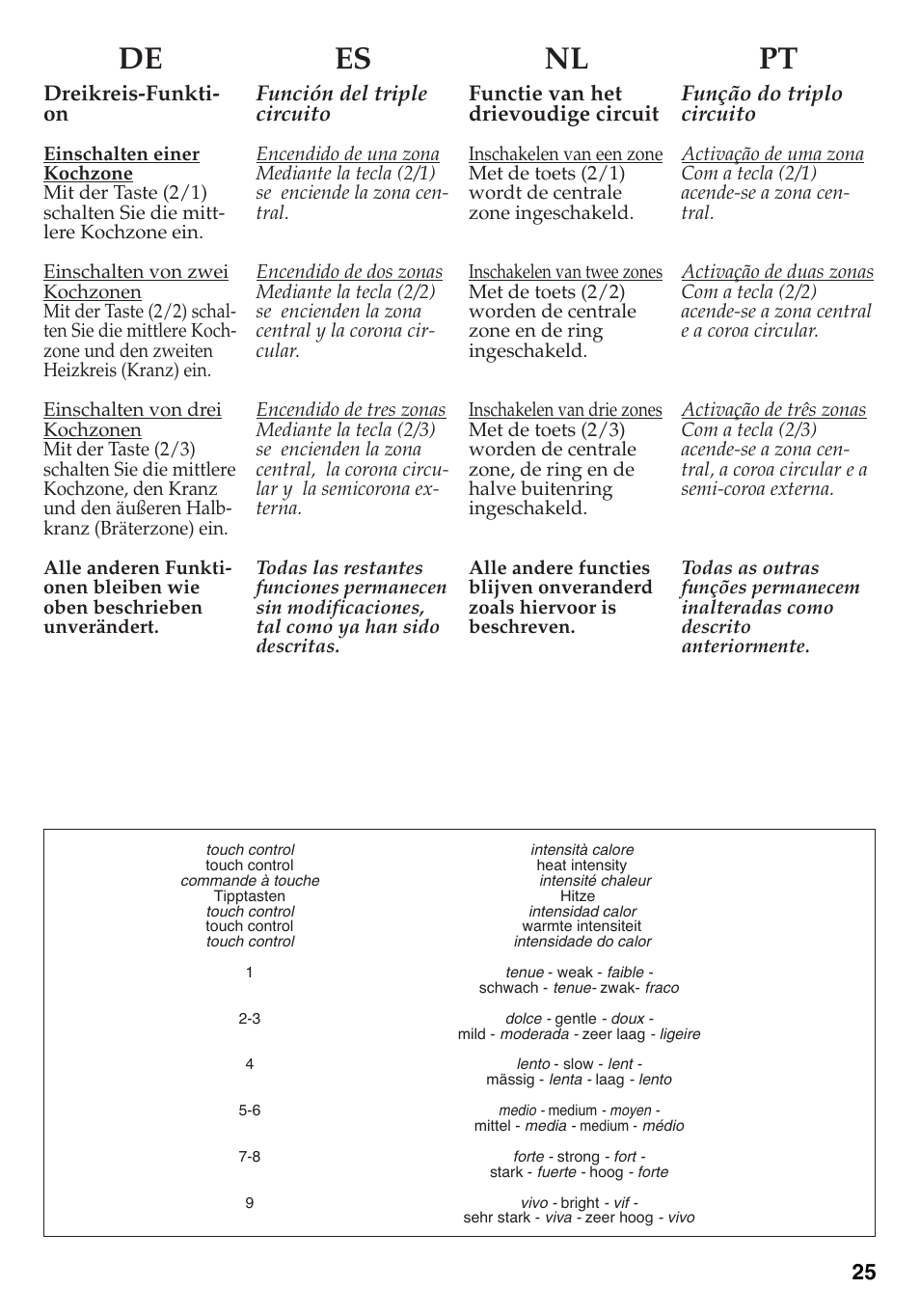 De es nl pt, Dreikreis-funkti- on, Función del triple circuito | Functie van het drievoudige circuit, Função do triplo circuito | Caple C891C User Manual | Page 25 / 34