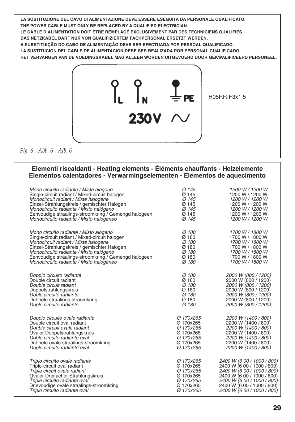 De es nl pt, Fig. 6 - abb. 6 - afb. 6 | Caple C891C User Manual | Page 29 / 34