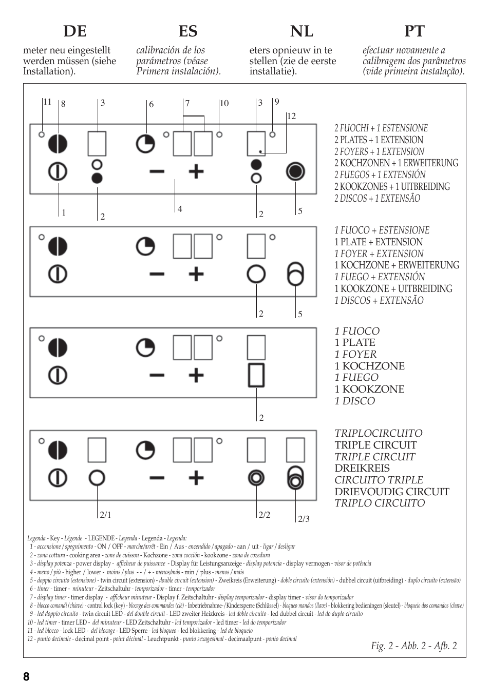 De es nl pt | Caple C891C User Manual | Page 8 / 34