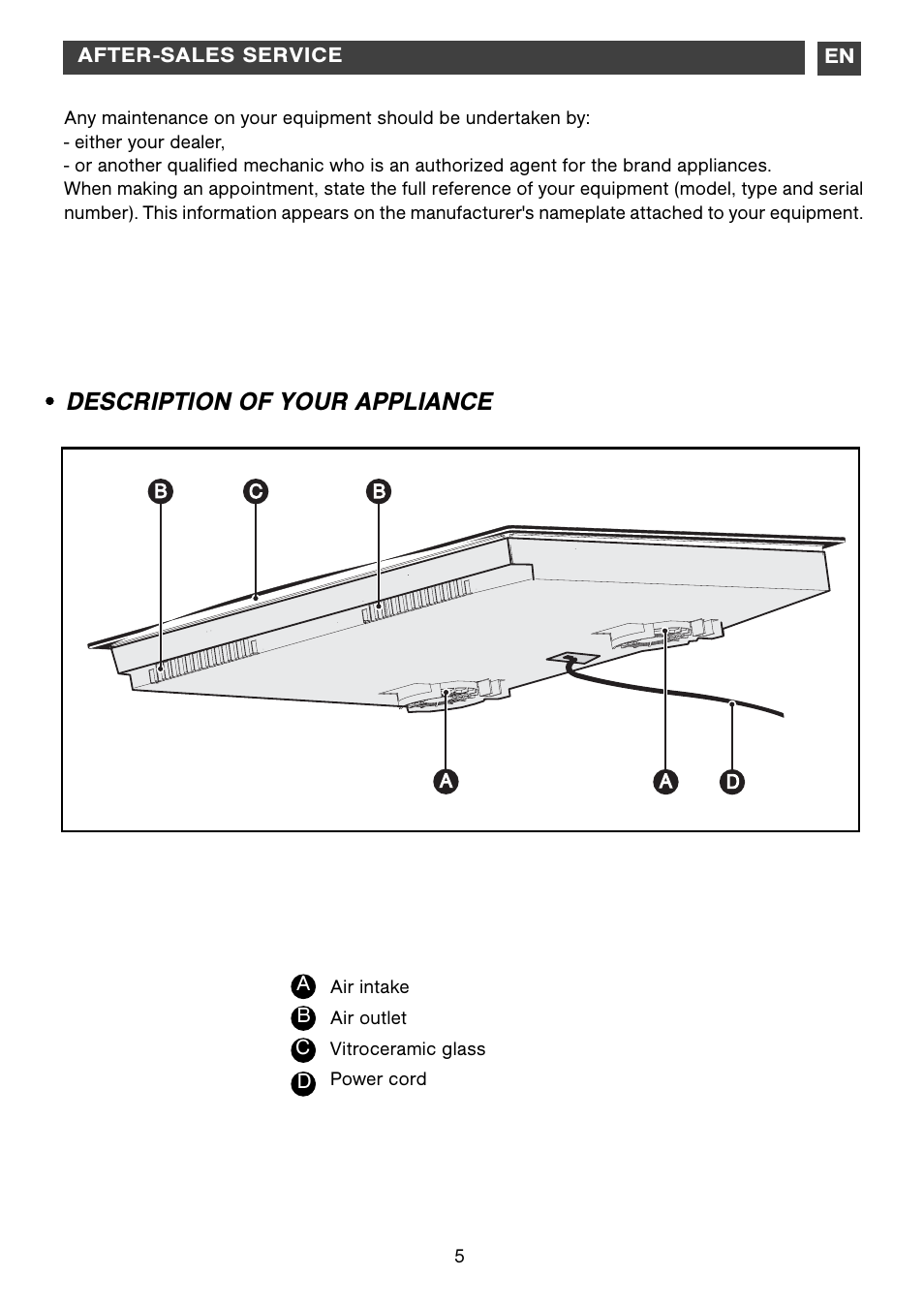 Description of your appliance | Caple C871i User Manual | Page 5 / 17