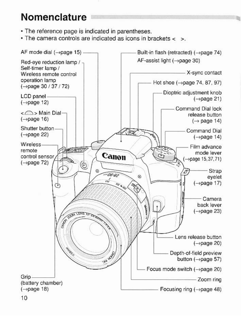 Nomenclature, Nomenciature | Canon EOS 7 User Manual | Page 10 / 108