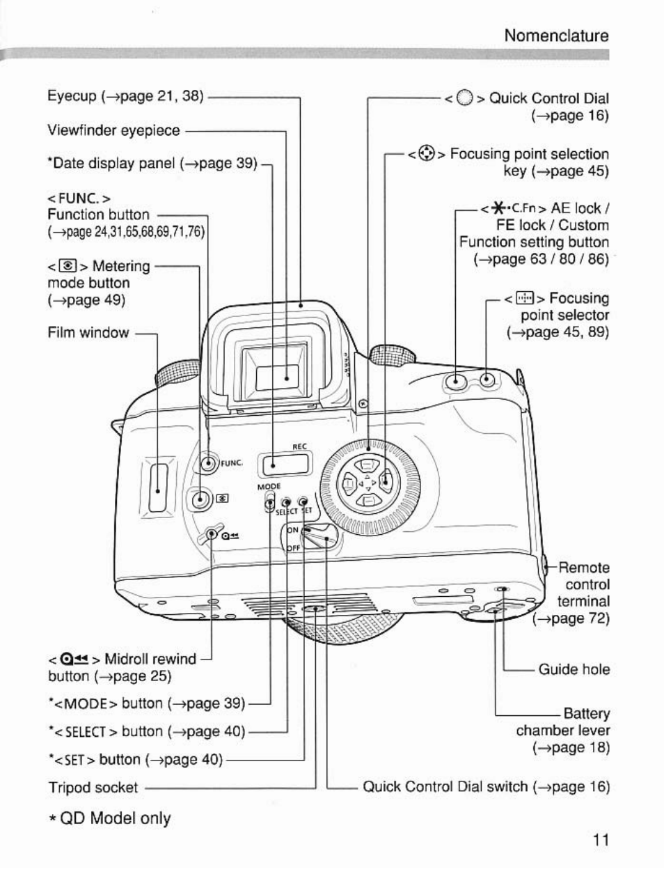 Nomenclature, Qd model only | Canon EOS 7 User Manual | Page 11 / 108