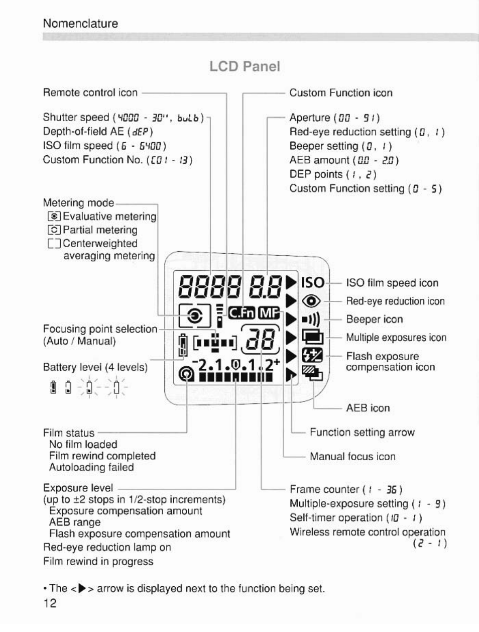 Lcd panel, Uuutj u.u | Canon EOS 7 User Manual | Page 12 / 108