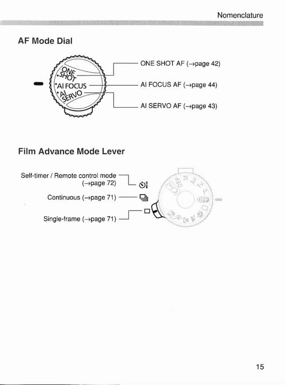 Af mode dial, Film advance mode lever | Canon EOS 7 User Manual | Page 15 / 108