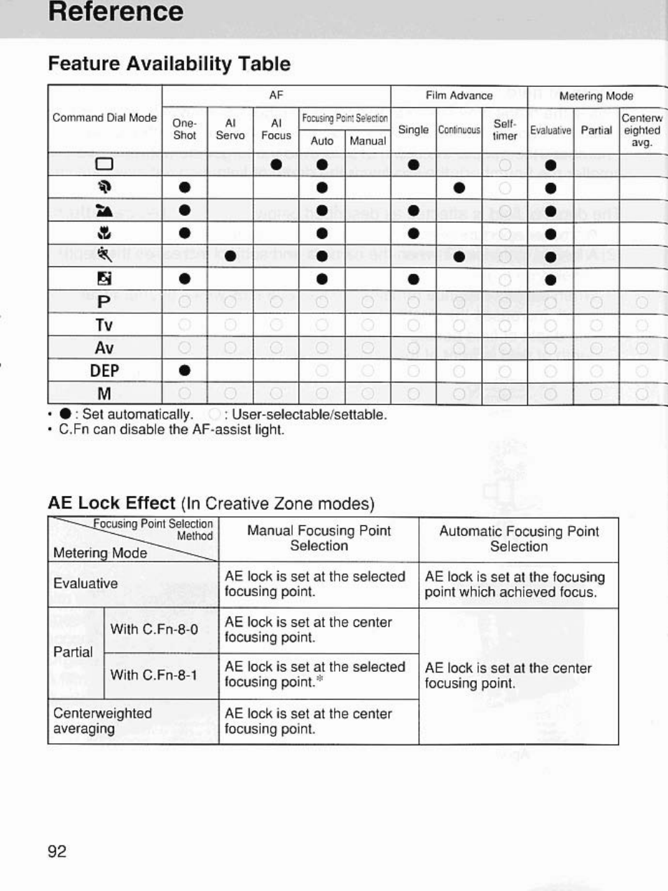 Feature availability table, Reference, Ae lock effect (in creative zone modes) | Ptv av dep | Canon EOS 7 User Manual | Page 92 / 108