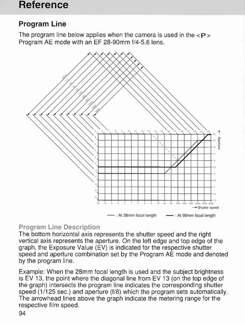 Program line, Reference | Canon EOS 7 User Manual | Page 94 / 108