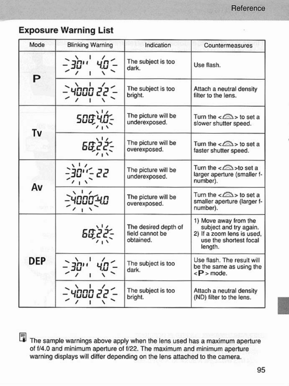Exposure warning list, Urinrr\jn, B!13 | 30" h.0 | Canon EOS 7 User Manual | Page 95 / 108