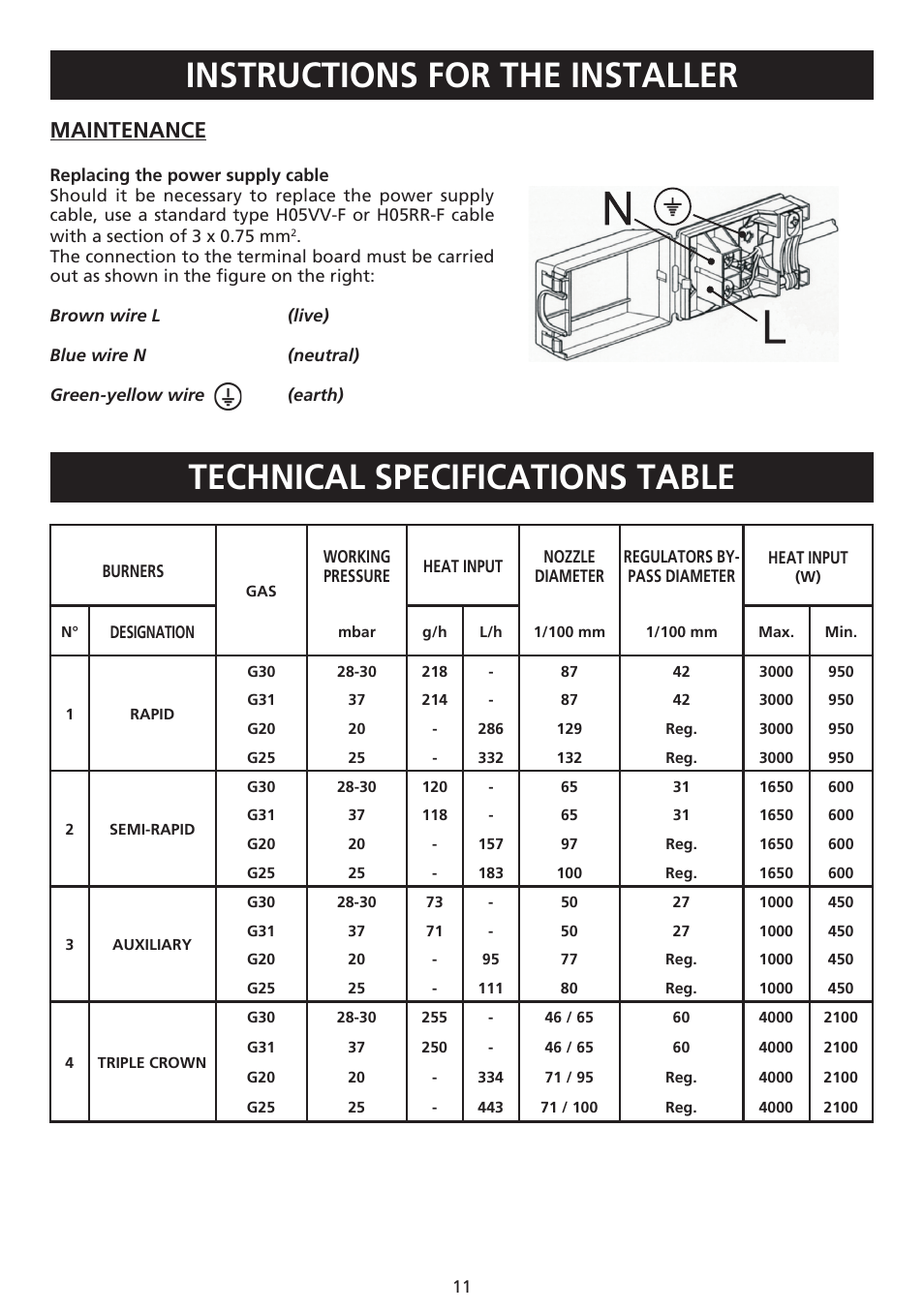 Instructions for the installer, Technical specifications table, Maintenance | Caple C981G User Manual | Page 11 / 20