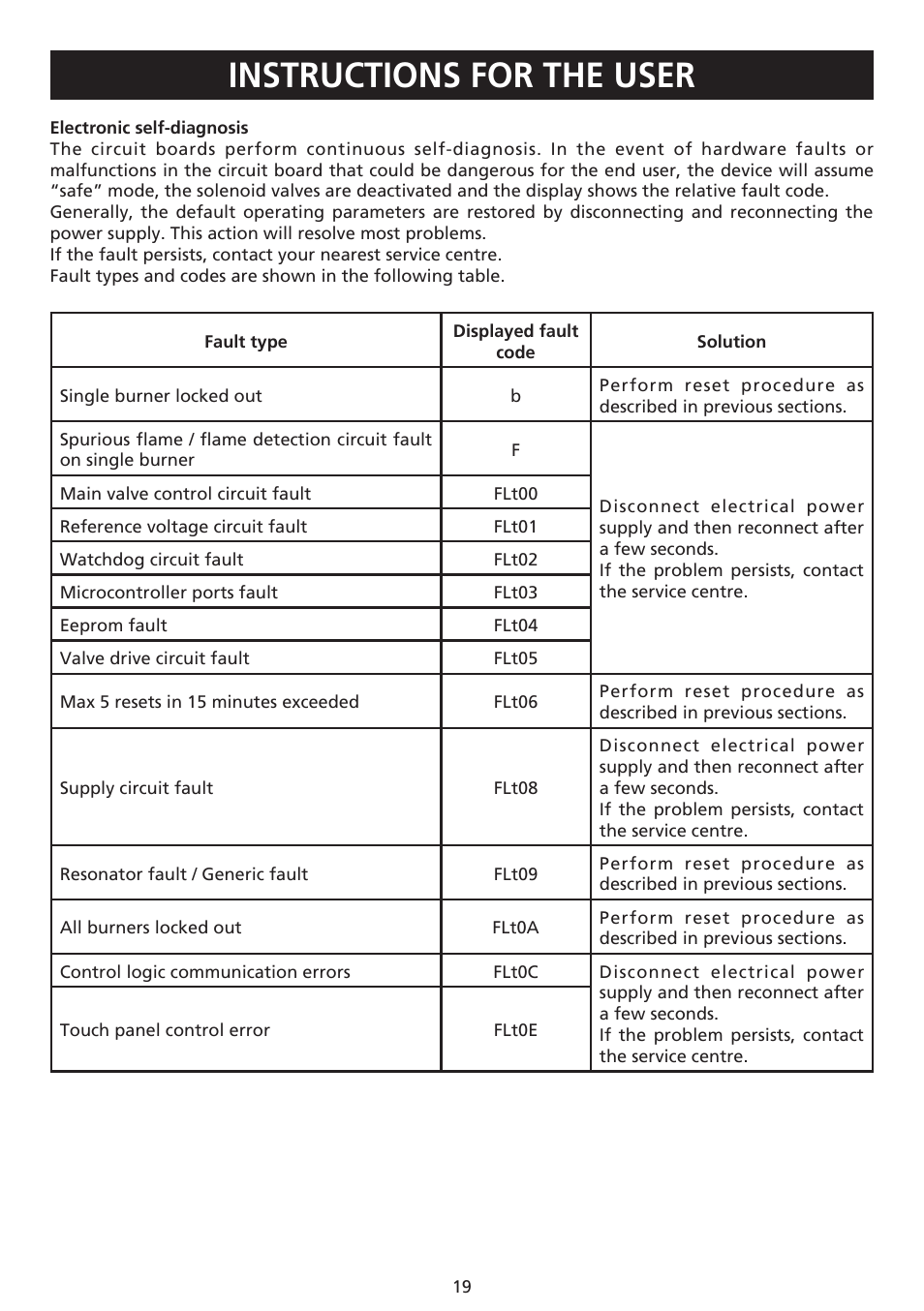 Instructions for the user | Caple C981G User Manual | Page 19 / 20