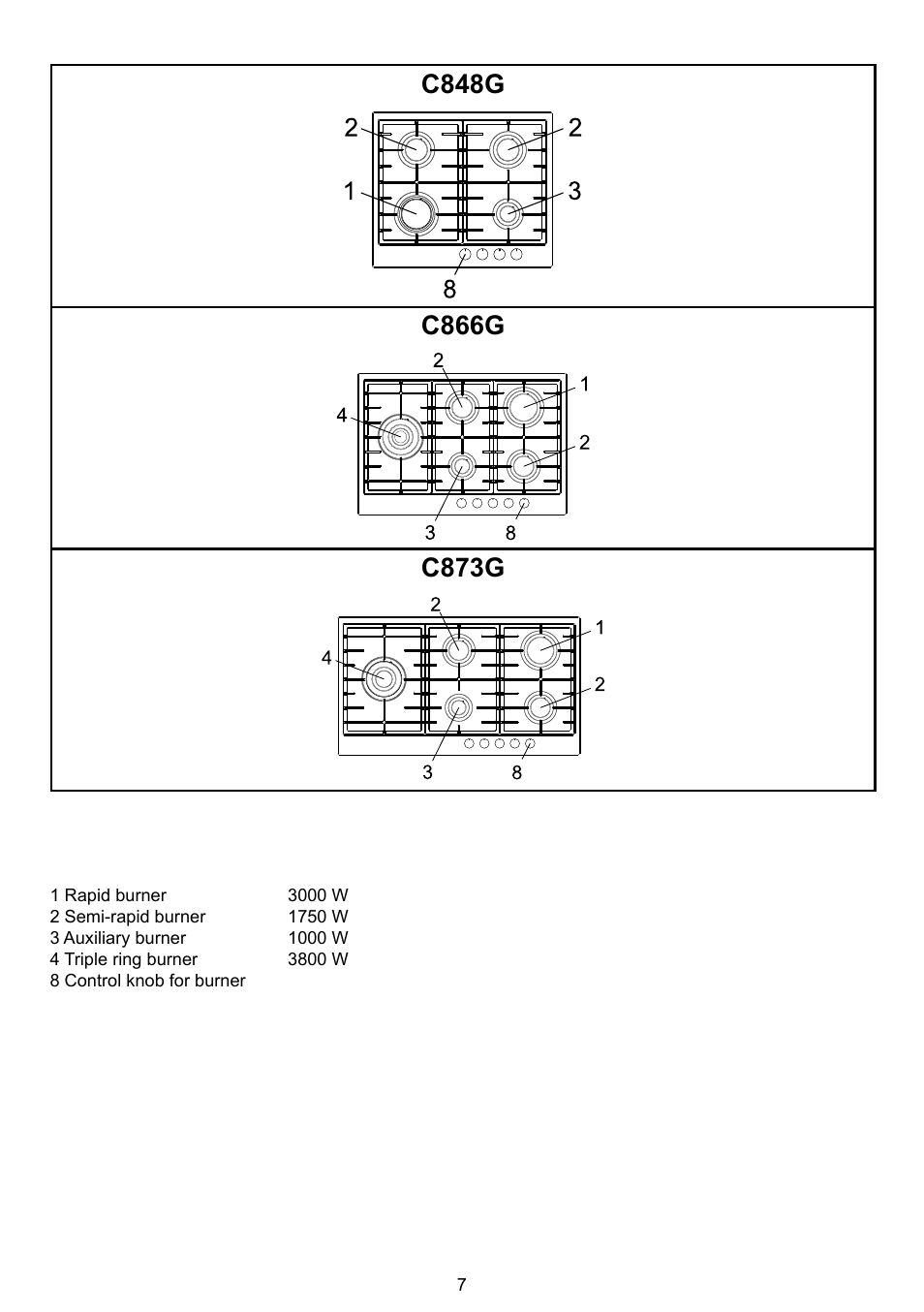 Caple C873G User Manual | Page 7 / 8