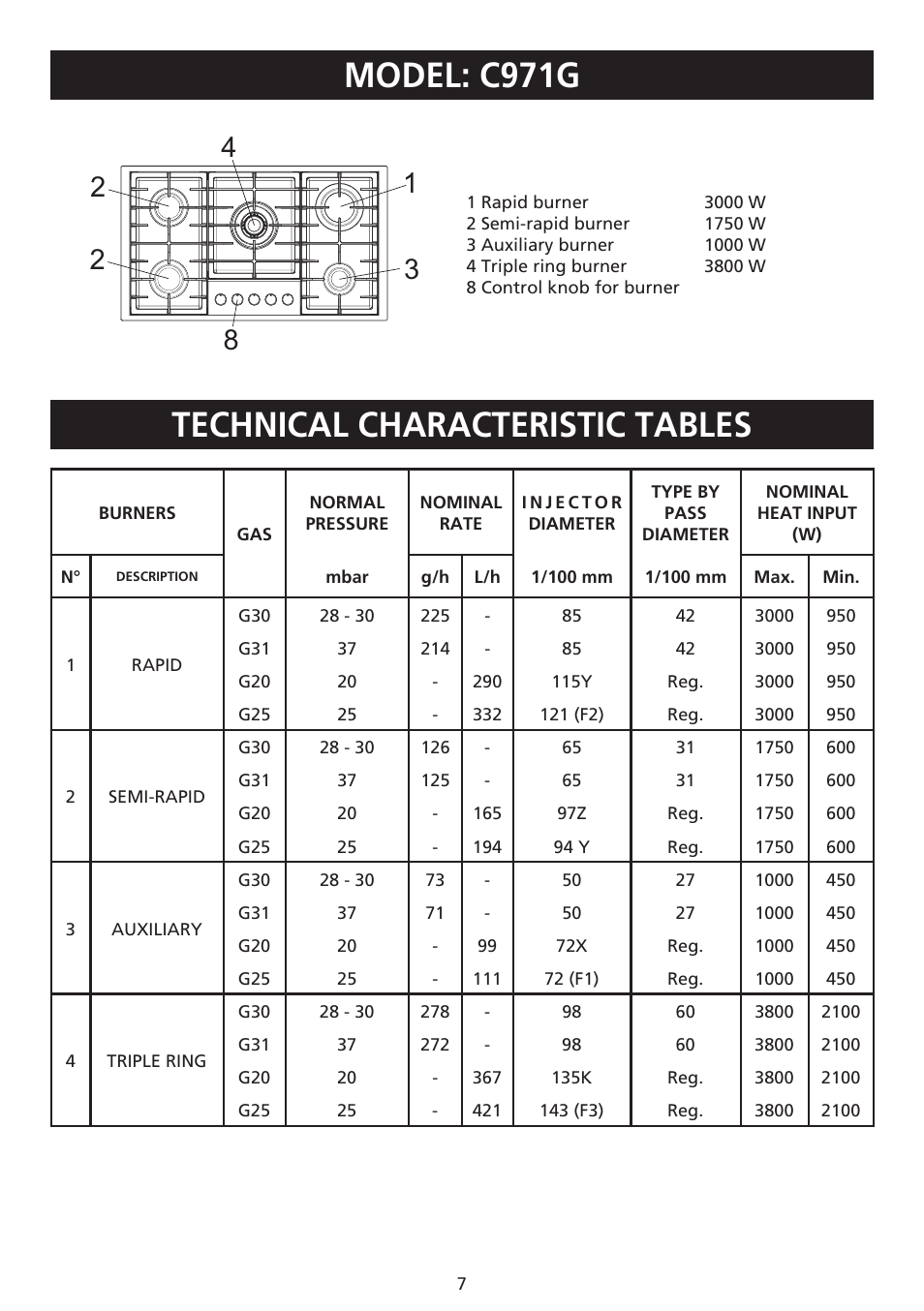 Model: c971g technical characteristic tables | Caple C971G User Manual | Page 7 / 12