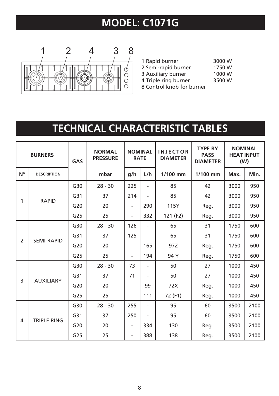 Model: c1071g technical characteristic tables | Caple C971G User Manual | Page 8 / 12
