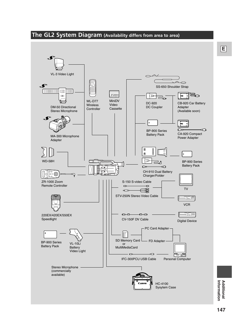 The gl2 system diagram, 147 e | Canon GL2 User Manual | Page 147 / 163