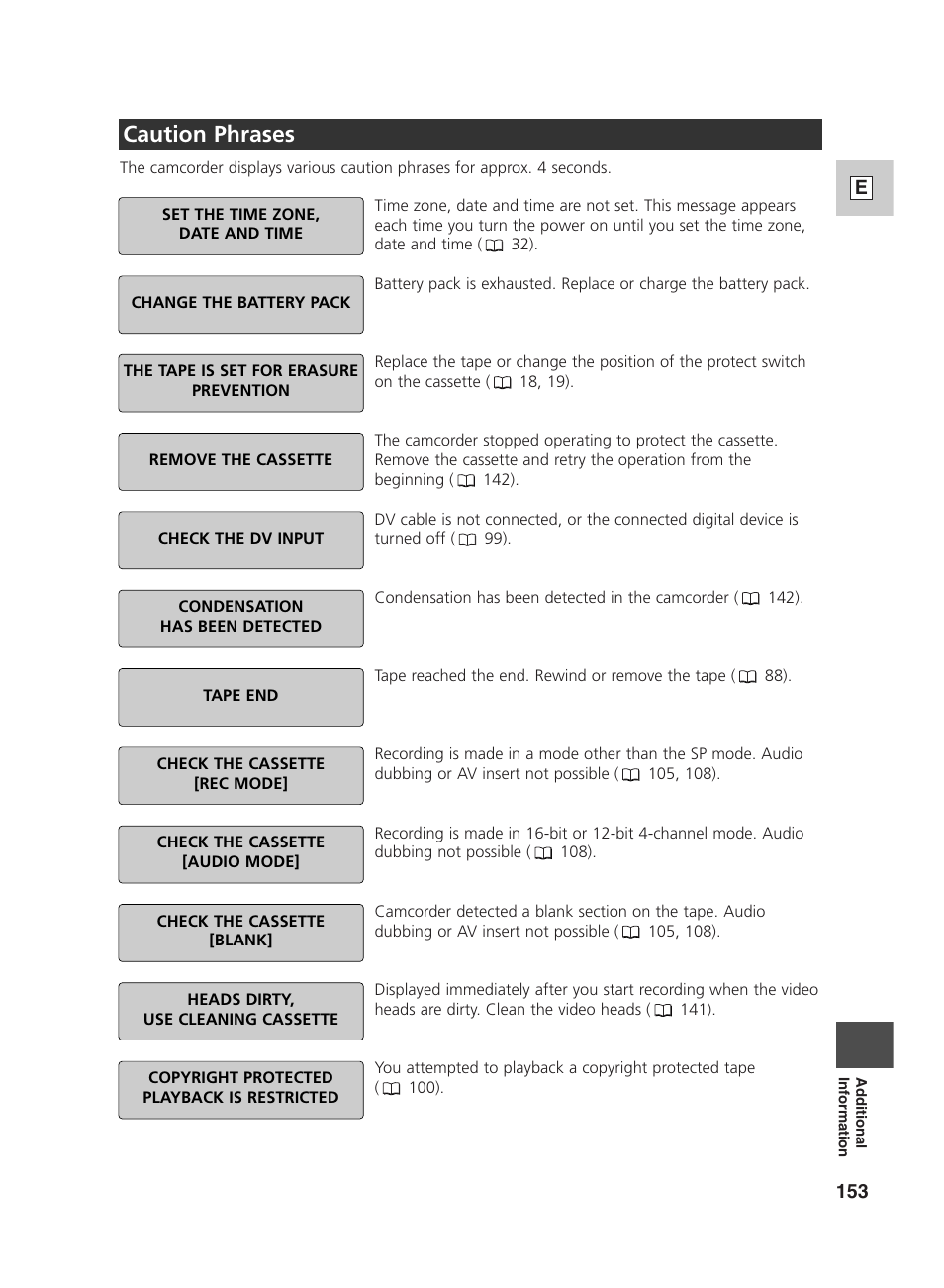 Caution phrases | Canon GL2 User Manual | Page 153 / 163
