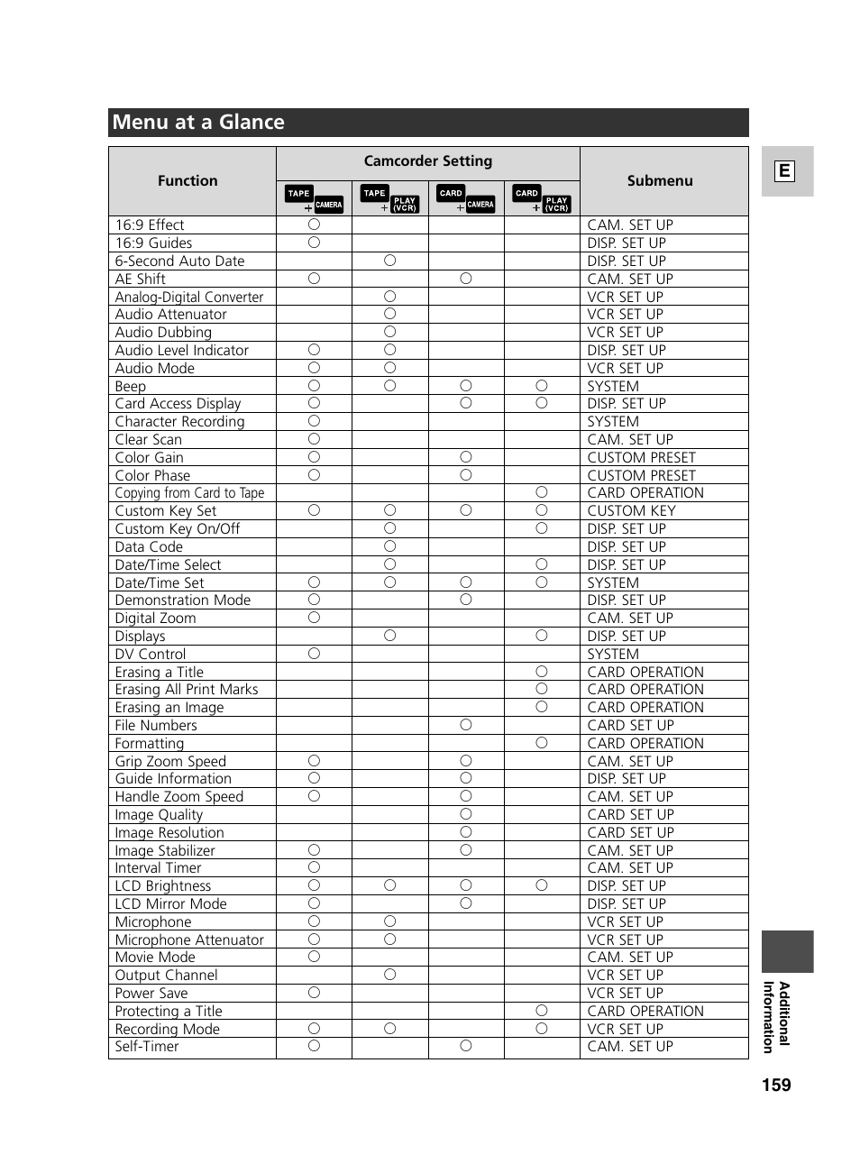 Menu at a glance | Canon GL2 User Manual | Page 159 / 163