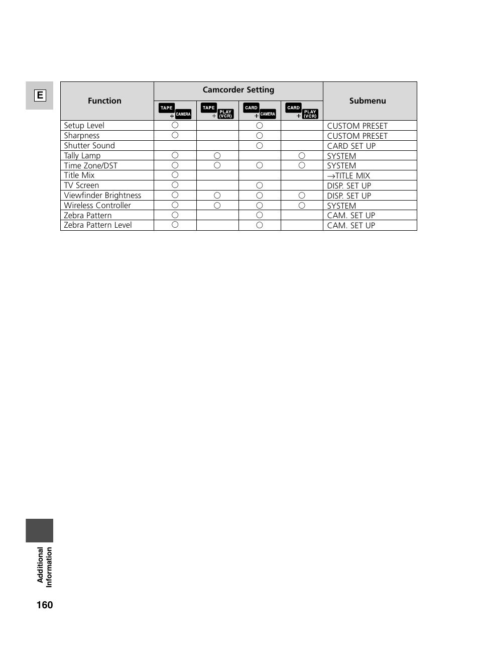 Canon GL2 User Manual | Page 160 / 163