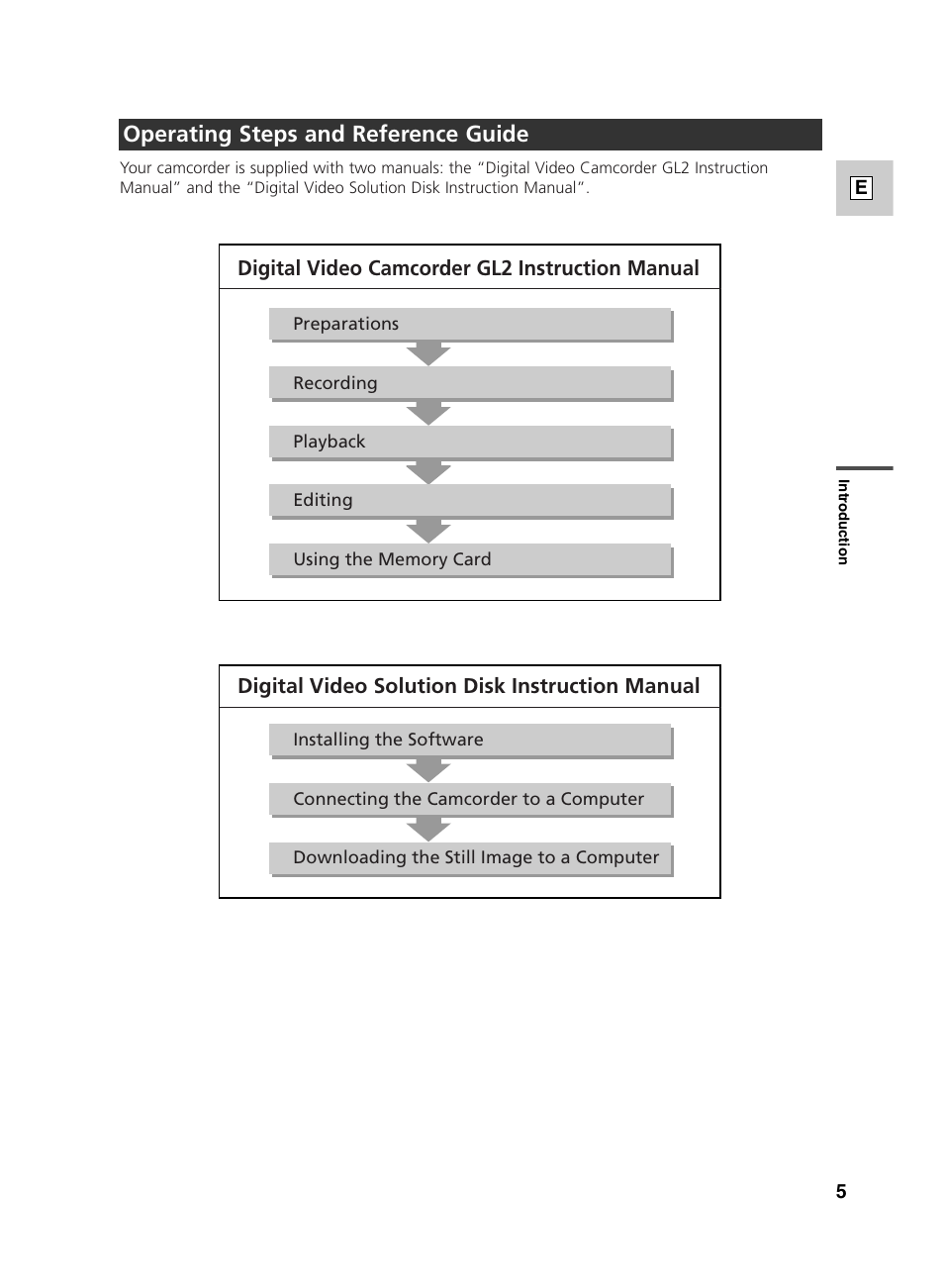 Operating steps and reference guide | Canon GL2 User Manual | Page 5 / 163