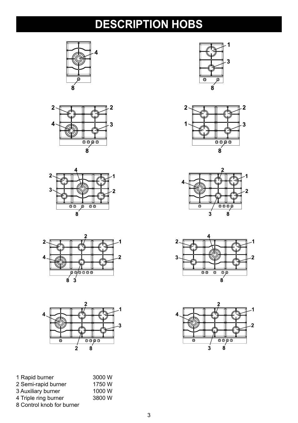Description hobs | Caple C739G User Manual | Page 3 / 8