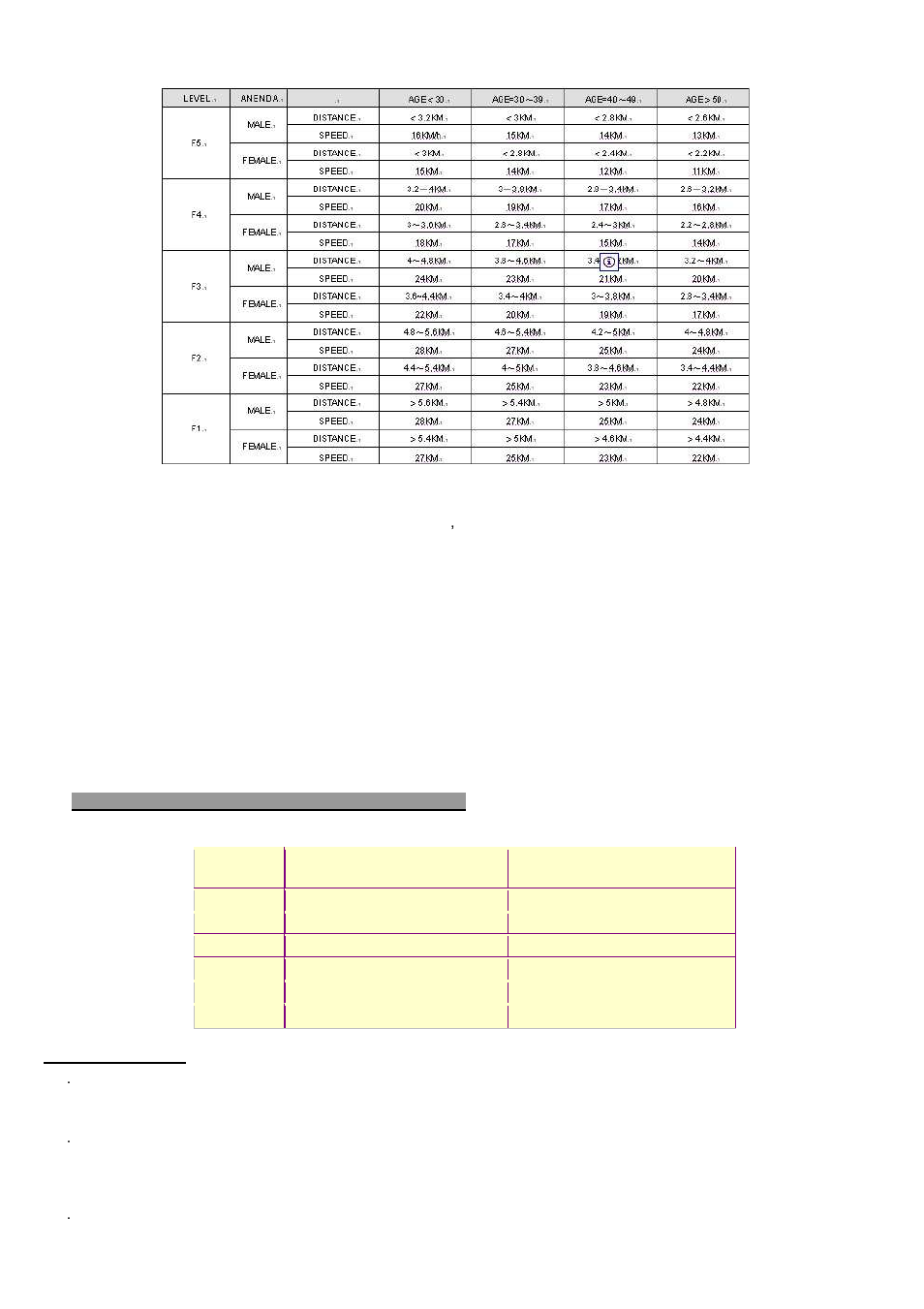 Care Fitness 50617 Computer User Manual | Page 20 / 34